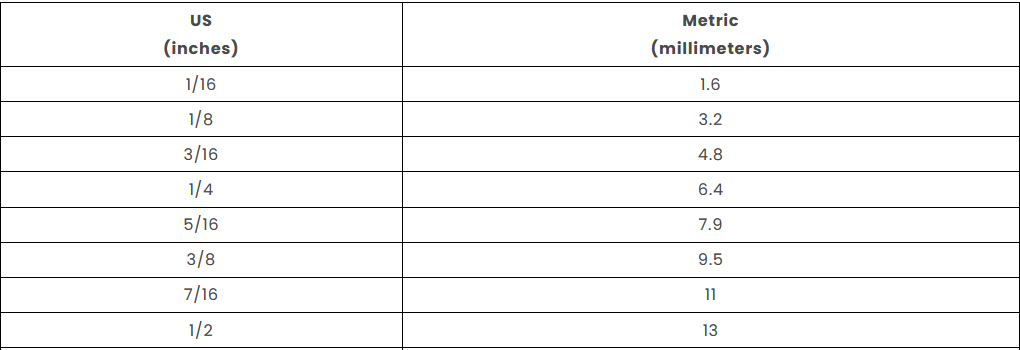 Metric Conversion Chart Fastenere